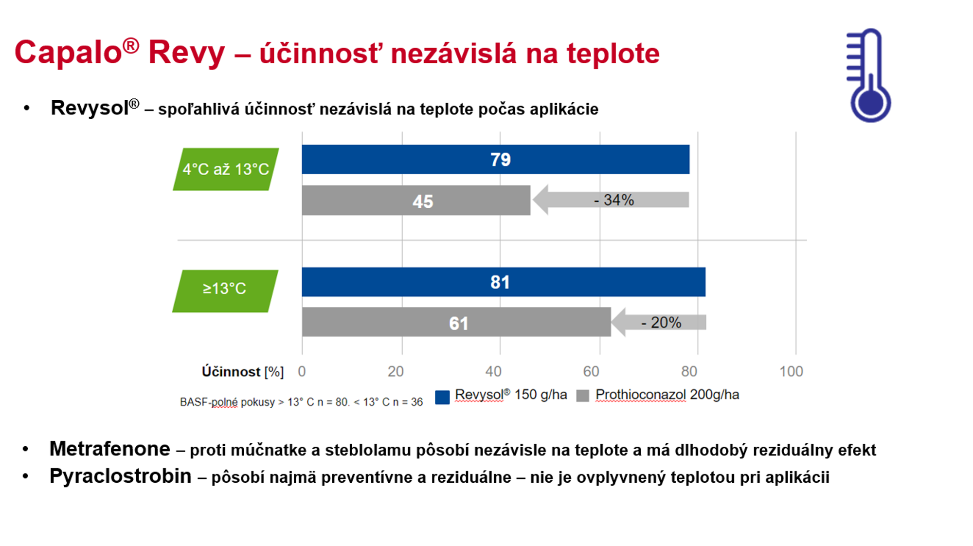 stupnica teplot, Capalo Revy má účinnosť nezávisle na teplote