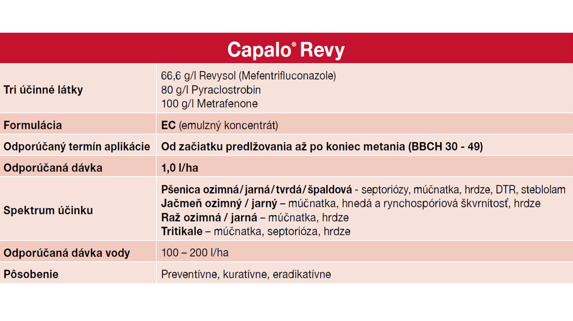 charakteristika prípravku