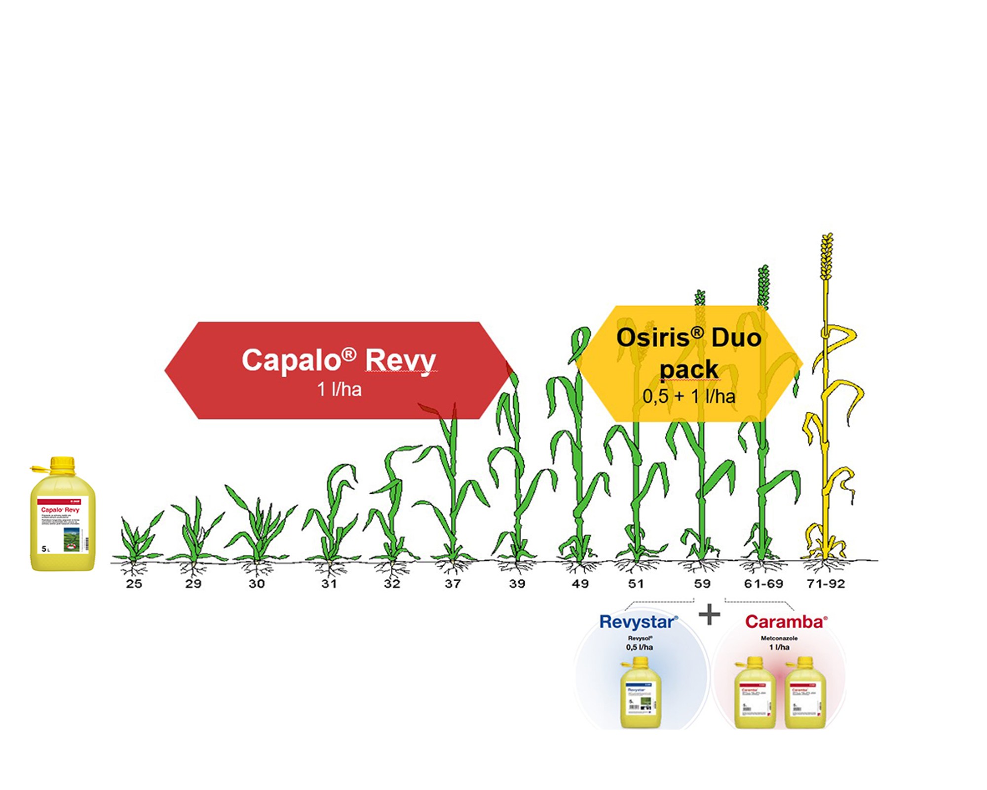 Revylučné BASF portfólio Osiris® Duo pack